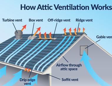 Soffit Vents and Ridge Vents