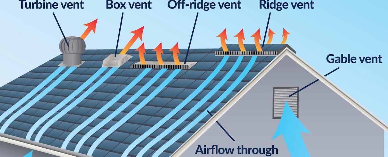 Soffit Vents and Ridge Vents